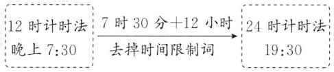 12时计时法晚上730去掉时间限制词193