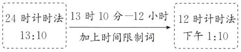 12时计时法下午110I1310加上时间限制词
