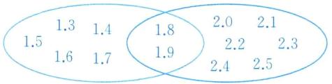 1523221916172524