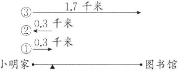 03千米小明家图书馆