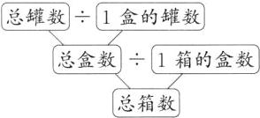 总盒数1箱的盒数总箱数