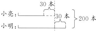 小亮30本200本小明