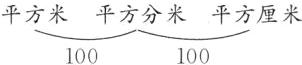 平方米平方分米平方厘米100100
