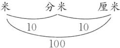1010100