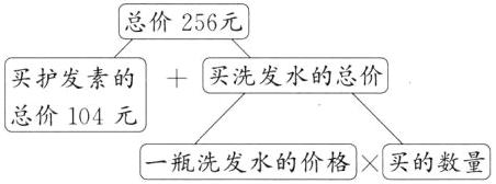 总价104元一瓶洗发水的价格买的数量