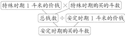 安定时期购买的斗数