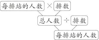 总人数排数每排站的人数