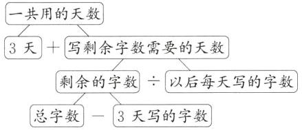 总字数3天写的字数