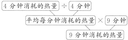 平均每分钟消耗的热量9分钟9分钟消耗的热量