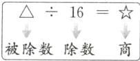 被除数除数