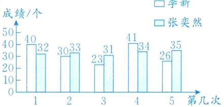 105第几次23