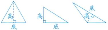 高