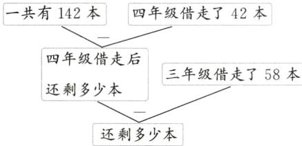 还剩多少本