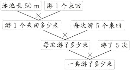 一共游了多少米