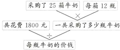 每瓶牛奶的价钱