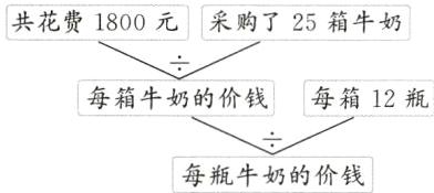 每瓶牛奶的价钱