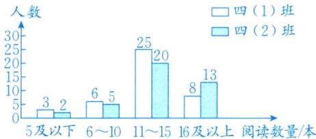 65325及以下610111516及以上阅读数量本