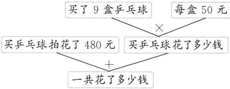 一共花了多少钱