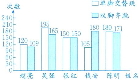 赵亮吴强张红钱安陈明姓名