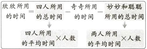 四人所用两人所用人数人数的平均时间的平均时间