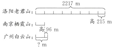 广州白云山m