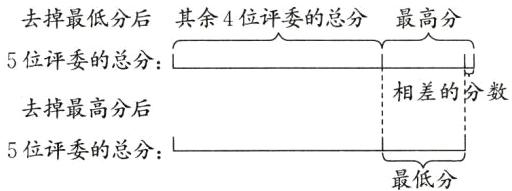 5位评委的总分最低分