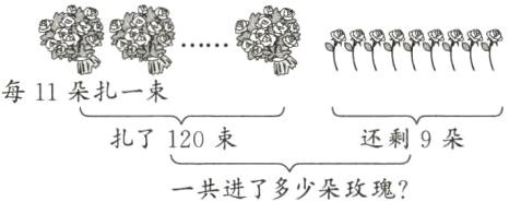 扎了120束还剩9朵一共进了多少朵玫瑰