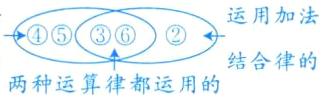 6结合律的两种运算律都运用的