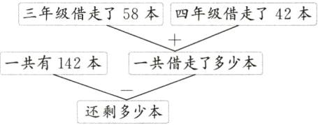 还剩多少本