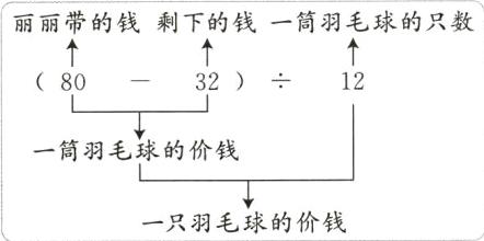 一只羽毛球的价钱