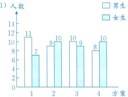 4方案23