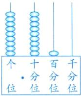 十百分分位位位