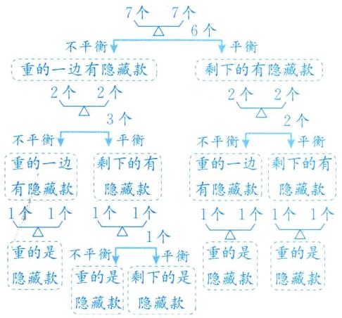 隐藏款重的是剩下的是隐藏款隐藏款隐藏款隐藏款