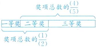 frac12奖项总数的