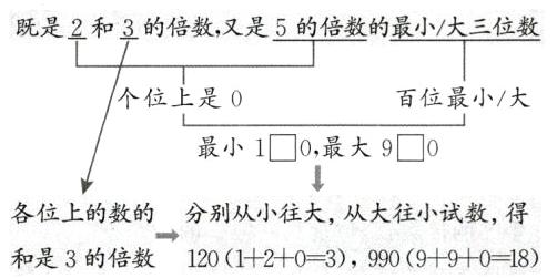 各位上的数的分别从小往大从大往小试数得