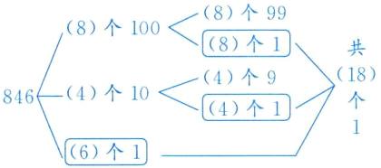 4个16个1