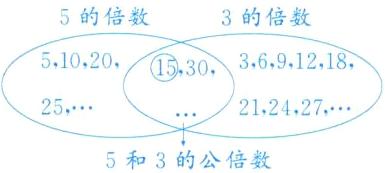 252124275和3的公倍数