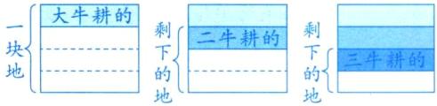 二牛耕的