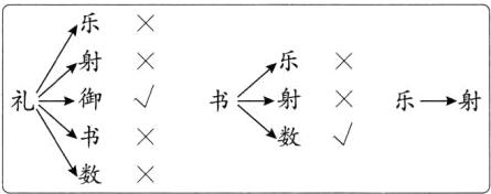 数