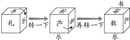形转一再转一下