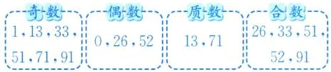 263351113331113710265285171915291