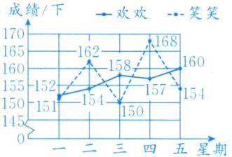 14三四五星期
