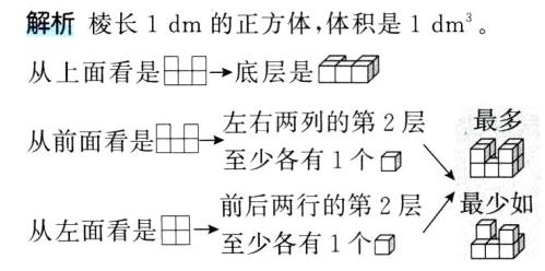 前后两行的第2层最少如从左面看是田至少各有1个