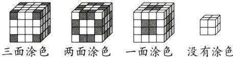 没有涂色三面涂色两面涂色一面涂色