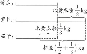 frac12frac13相差kg