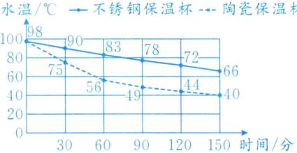 2090120150时间分3060