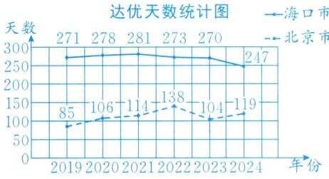年份201920202021202220232024