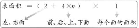 前后上下面每个面的面积左右面