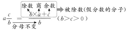 xa被除数假分数的分子fracbxac6bc0fracCb分母不变