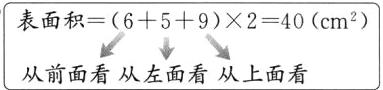 从前面看从左面看从上面看